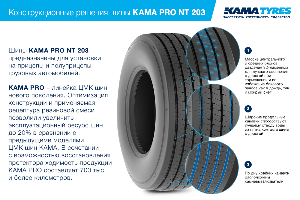 ЦМК шины KAMA PRO NT 203 385/65 R22.5 в Нурлате